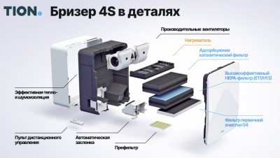 4S в деталях