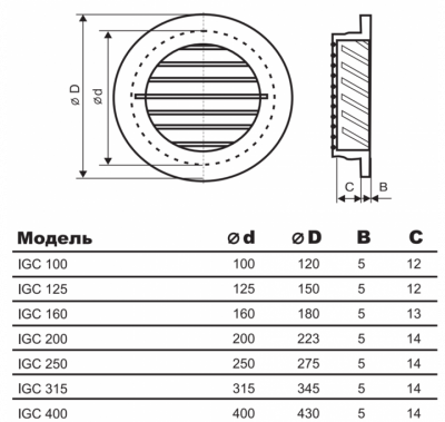 Размеры IGC