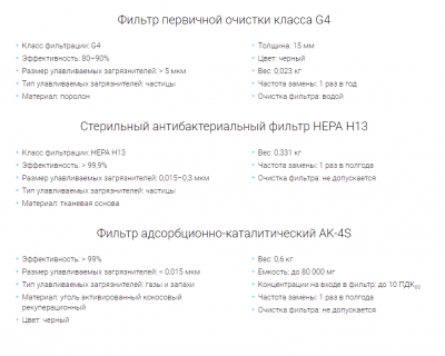 Характеристики фильтров