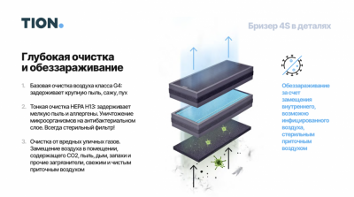 4S фильтрация